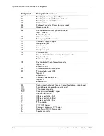 Preview for 134 page of HP Workstation xw3100 Service And Technical Reference Manual