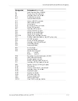 Preview for 135 page of HP Workstation xw3100 Service And Technical Reference Manual