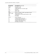 Preview for 136 page of HP Workstation xw3100 Service And Technical Reference Manual