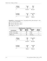 Preview for 142 page of HP Workstation xw3100 Service And Technical Reference Manual