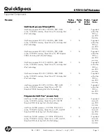 Preview for 4 page of HP Workstation Z210 CMT Specifications