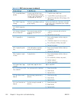 Preview for 264 page of HP Workstation Z800 Maintenance And Service Manual