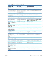 Preview for 267 page of HP Workstation Z800 Maintenance And Service Manual