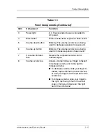 Preview for 9 page of HP Xb3000 - Notebook Expansion Base Docking Station Maintenance And Service Manual