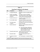 Preview for 13 page of HP Xb3000 - Notebook Expansion Base Docking Station Maintenance And Service Manual