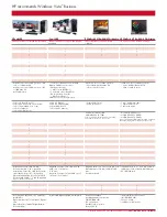 Preview for 3 page of HP Xw4600 - Workstation - 2 GB RAM Brochure & Specs