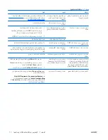 Preview for 73 page of HP Z400 - Workstation (Arabic) User Manual