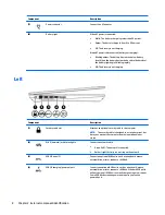 Preview for 22 page of HP ZBook 17 G3 Maintenance And Service Manual