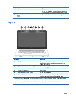 Preview for 23 page of HP ZBook 17 G3 Maintenance And Service Manual