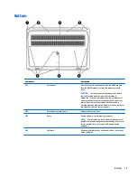 Preview for 29 page of HP ZBook 17 G3 Maintenance And Service Manual