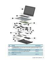 Preview for 33 page of HP ZBook 17 G3 Maintenance And Service Manual