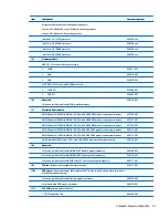 Preview for 35 page of HP ZBook 17 G3 Maintenance And Service Manual