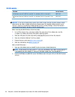 Preview for 54 page of HP ZBook 17 G3 Maintenance And Service Manual