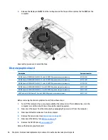 Preview for 70 page of HP ZBook 17 G3 Maintenance And Service Manual