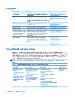 Preview for 90 page of HP ZBook 17 G3 Maintenance And Service Manual