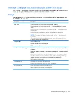 Preview for 99 page of HP ZBook 17 G3 Maintenance And Service Manual