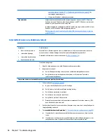 Preview for 110 page of HP ZBook 17 G3 Maintenance And Service Manual