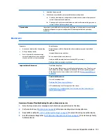 Preview for 119 page of HP ZBook 17 G3 Maintenance And Service Manual