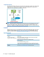 Preview for 128 page of HP ZBook 17 G3 Maintenance And Service Manual