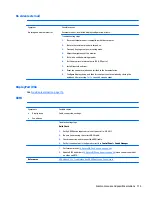 Preview for 129 page of HP ZBook 17 G3 Maintenance And Service Manual