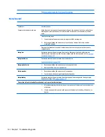 Preview for 146 page of HP ZBook 17 G3 Maintenance And Service Manual