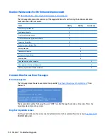 Preview for 154 page of HP ZBook 17 G3 Maintenance And Service Manual