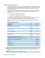 Preview for 160 page of HP ZBook 17 G3 Maintenance And Service Manual