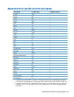 Preview for 195 page of HP ZBook 17 G3 Maintenance And Service Manual