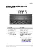 Preview for 15 page of HP Ze1210 - Pavilion - Athlon XP 1.2 GHz Hardware And Software Manual