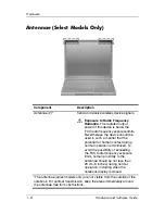 Preview for 16 page of HP Ze1210 - Pavilion - Athlon XP 1.2 GHz Hardware And Software Manual