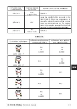 Preview for 48 page of HPA B 215 Evo Operator'S Manual