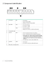 Preview for 8 page of HPE 6Gb SAS BL User Manual