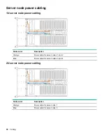 Preview for 50 page of HPE Apollo z70 Maintenance And Service Manual