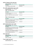 Preview for 6 page of HPE Edgeline EL20 Maintenance And Service Manual