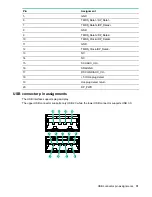 Preview for 31 page of HPE Edgeline EL20 Maintenance And Service Manual