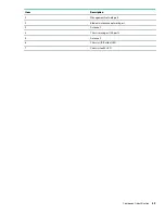 Preview for 13 page of HPE Edgeline EL8000 Setup And Configuration Manual