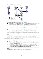 Preview for 18 page of HPE FlexNetwork 5130 EI Series Configuration Manual