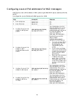 Preview for 70 page of HPE FlexNetwork 5130 EI Series Configuration Manual