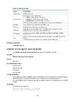 Preview for 168 page of HPE FlexNetwork 7500 Series Network Management And Monitoring Command Reference