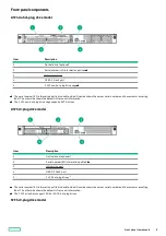 Preview for 8 page of HPE ProLiant DL20 Gen10 Plus User Manual