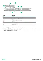 Preview for 9 page of HPE ProLiant DL20 Gen10 Plus User Manual