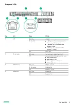 Preview for 16 page of HPE ProLiant DL20 Gen10 Plus User Manual