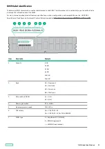 Preview for 21 page of HPE ProLiant DL20 Gen10 Plus User Manual