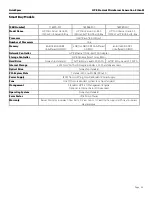 Preview for 14 page of HPE ProLiant MicroServer Gen8 Quickspecs