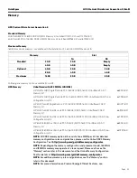 Preview for 22 page of HPE ProLiant MicroServer Gen8 Quickspecs