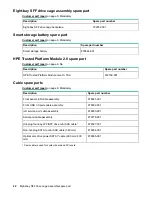 Preview for 22 page of HPE ProLiant ML110 Gen10 Maintenance And Service Manual