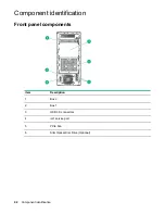 Preview for 64 page of HPE ProLiant ML110 Gen10 Maintenance And Service Manual