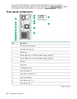 Preview for 66 page of HPE ProLiant ML110 Gen10 Maintenance And Service Manual