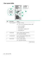 Preview for 68 page of HPE ProLiant ML110 Gen10 Maintenance And Service Manual