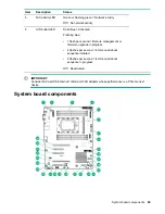 Preview for 69 page of HPE ProLiant ML110 Gen10 Maintenance And Service Manual